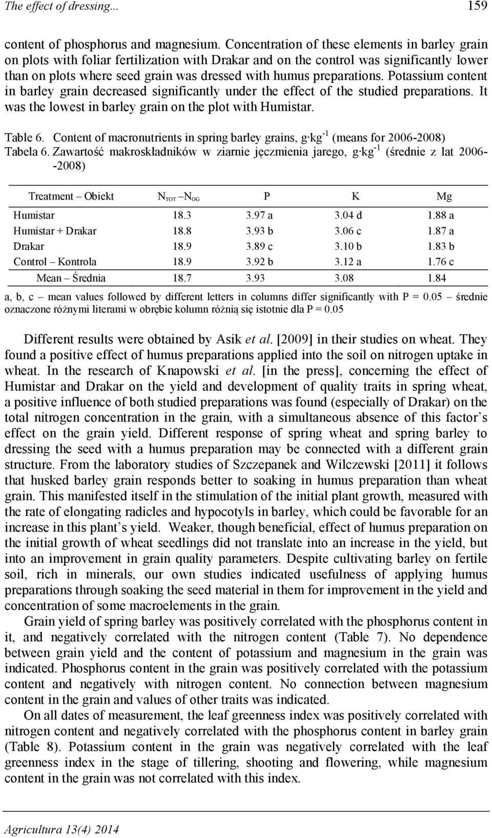 preparations. Potassium content in barley grain decreased significantly under the effect of the studied preparations. It was the lowest in barley grain on the plot with Humistar. Table 6.