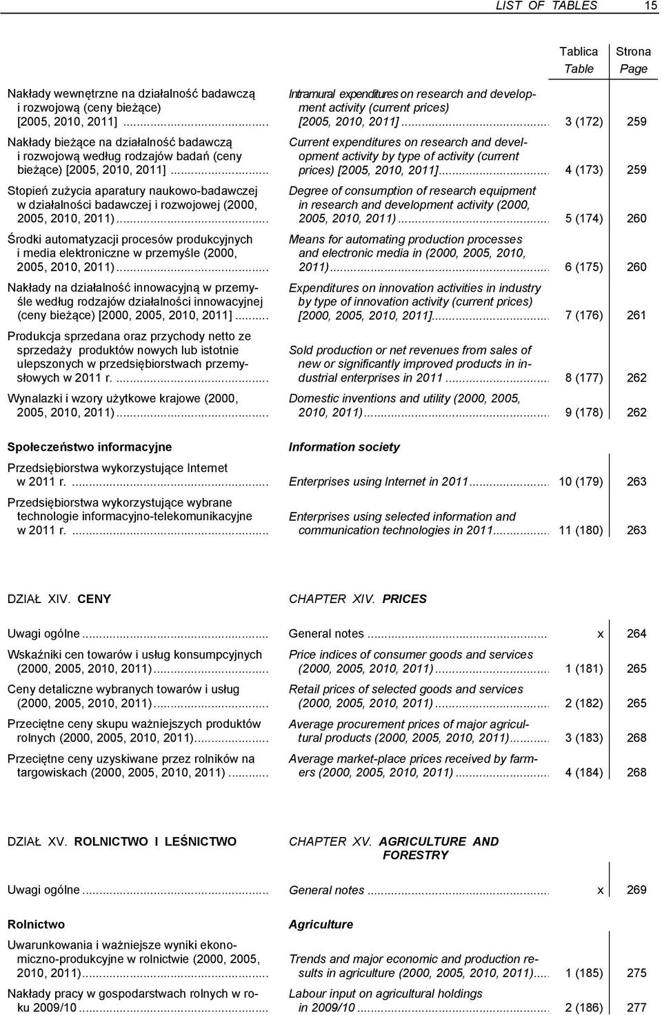 .. Stopień zużycia aparatury naukowo-badawczej w działalności badawczej i rozwojowej (2000, 2005, 2010, 2011).