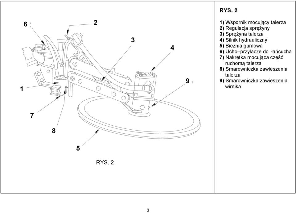przyłącze do łańcucha 7) Nakrętka mocująca część ruchomą talerza 8)