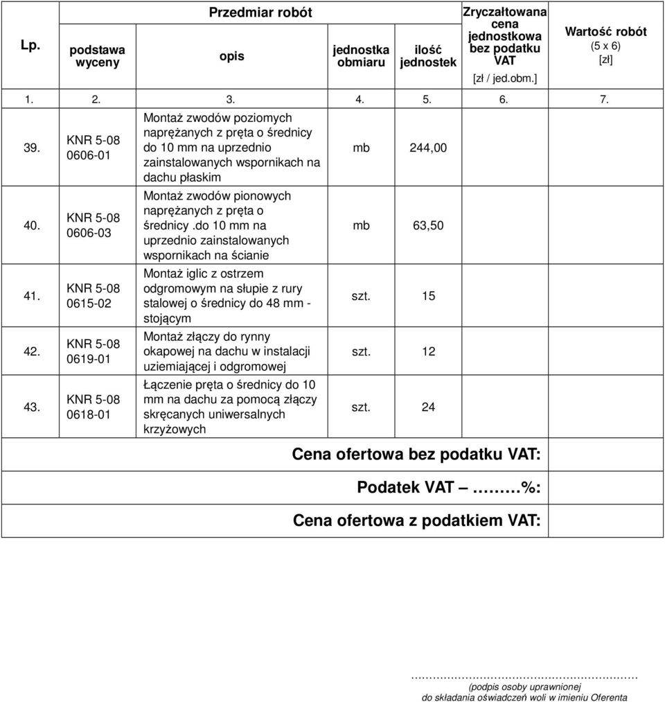 0606-01 0606-03 0615-02 0619-01 0618-01 Montaż zwodów poziomych naprężanych z pręta o średnicy do 10 mm na uprzednio zainstalowanych wspornikach na dachu płaskim Montaż zwodów pionowych naprężanych z