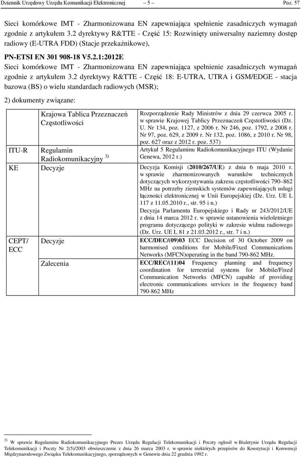 2 dyrektywy R&TTE - Część 18: E-UTRA, UTRA i GSM/EDGE - stacja bazowa (BS) o wielu standardach radiowych (MSR); 2) dokumenty związane: Krajowa Tablica Przeznaczeń Częstotliwości Rozporządzenie Rady