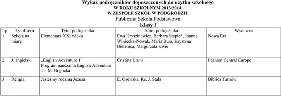 Stępień, Joanna Winiecka-Nowak, Maria Bura, Krystyna Bielenica, Małgorzata Kwie 2 J.