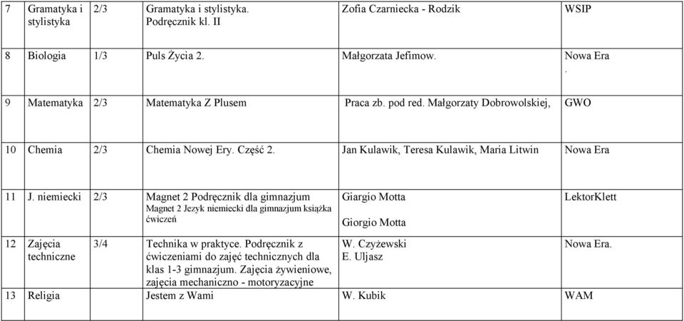 niemiecki 2/3 Magnet 2 Podręcznik dla gimnazjum Magnet 2 Jezyk niemiecki dla gimnazjum książka ćwiczeń Giargio Motta Giorgio Motta LektorKlett 12 Zajęcia techniczne 3/4