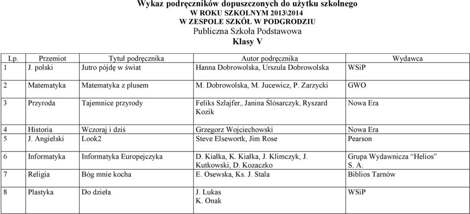 Zarzycki GWO 3 Przyroda Tajemnice przyrody Feliks Szlajfer,, Janina Ślósarczyk, Ryszard Kozik 4 Historia Wczoraj i dziś Grzegorz Wojciechowski 5 J.