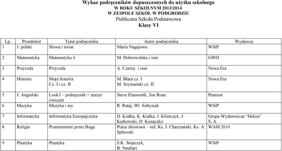 Szymański cz. II 5 J. Angielski Look3 podręcznik + zeszyt Steve Elsewortk, Jim Rose Pearson ćwiczeń 6 Muzyka Muzyka i my R. Rataj, Wł. Sołtysiak 7 Informatyka Informatyka Europejczyka D.