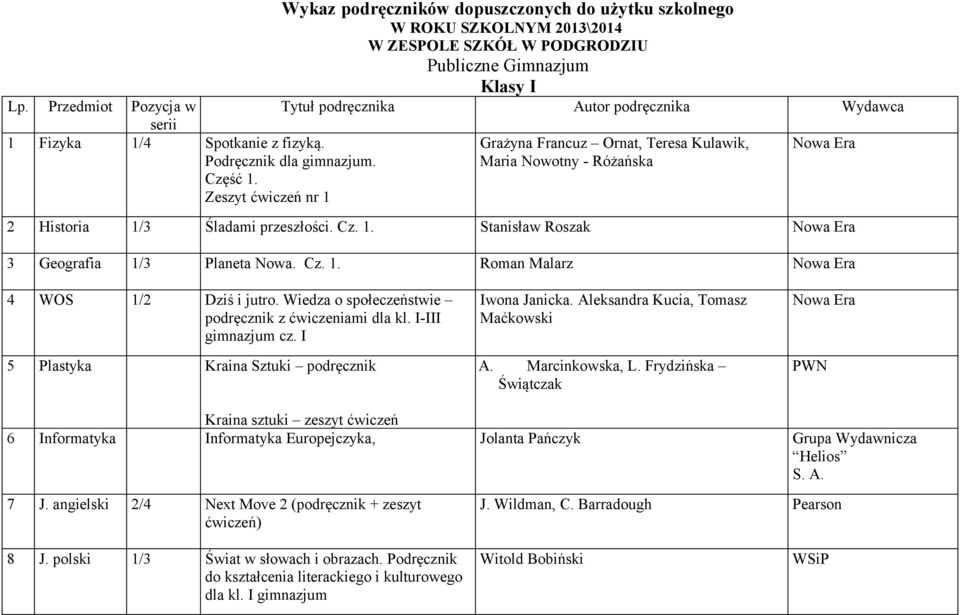 Różańska 2 Historia 1/3 Śladami przeszłości. Cz. 1. Stanisław Roszak 3 Geografia 1/3 Planeta Nowa. Cz. 1. Roman Malarz 4 WOS 1/2 Dziś i jutro. Wiedza o społeczeństwie podręcznik z ćwiczeniami dla kl.