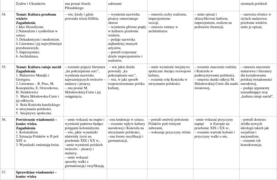 Maria Skłodowska-Curie i jej odkrycia. 4. Rola Kościoła katolickiego w utrzymaniu polskości. 5. Inicjatywy społeczne. 36. Powtórzenie wiadomości koniec wieku. 1. Kolonializm. 2.