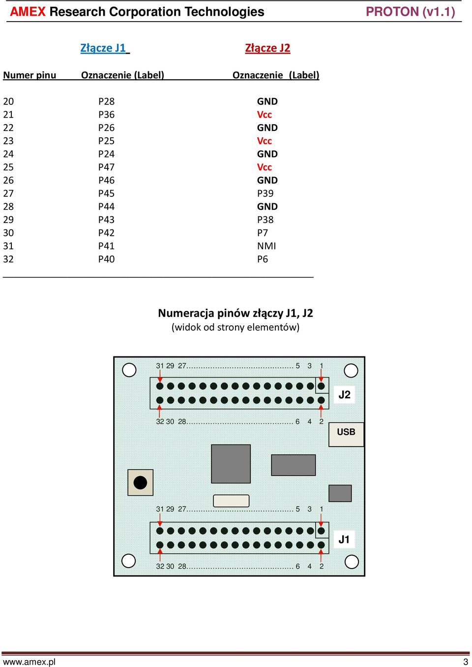 P7 31 P41 NMI 32 P40 P6 Numeracja pinów złączy J1, J2 (widok od strony elementów)