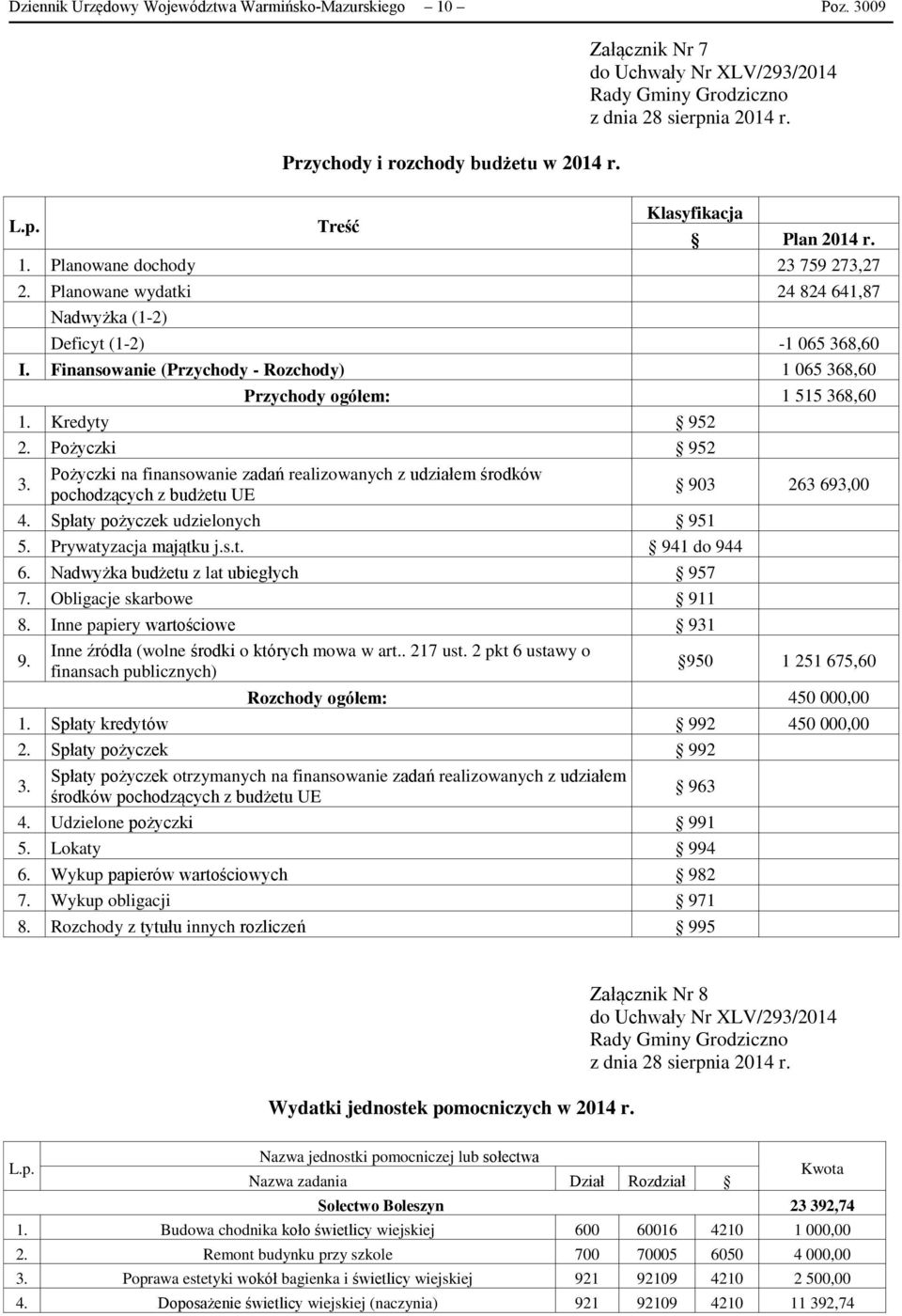 Pożyczki na finansowanie zadań realizowanych z udziałem środków pochodzących z budżetu UE 903 263 693,00 4. Spłaty pożyczek udzielonych 951 952 952 5. Prywatyzacja majątku j.s.t. 941 do 944 6.