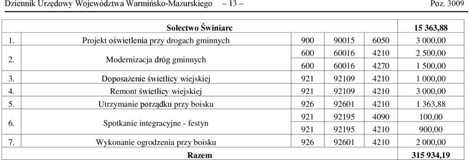 Modernizacja dróg gminnych 600 60016 4210 2 500,00 600 60016 4270 1 500,00 3. Doposażenie świetlicy wiejskiej 921 92109 4210 1 000,00 4.