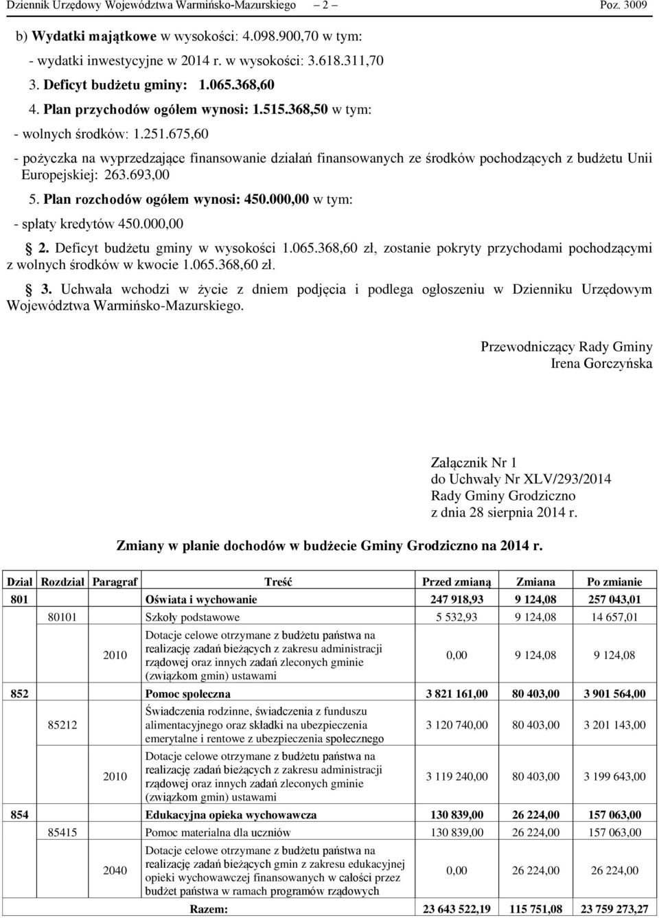 675,60 pożyczka na wyprzedzające finansowanie działań finansowanych ze środków pochodzących z budżetu Unii Europejskiej: 263.693,00 5. Plan rozchodów ogółem wynosi: 450.