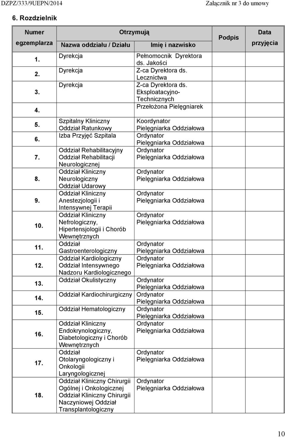 Szpitalny Kliniczny Oddział Ratunkowy Izba Przyjęć Szpitala Oddział Rehabilitacyjny Oddział Rehabilitacji Neurologicznej Oddział Kliniczny Neurologiczny Oddział Udarowy Oddział Kliniczny