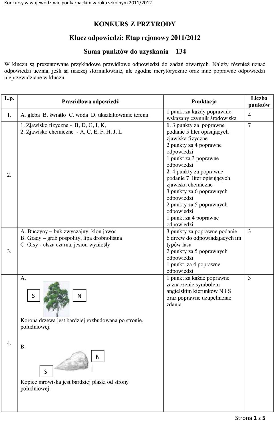 ukształtowanie terenu.. 1. Zjawisko fizyczne - B, D, G, I, K,. Zjawisko chemiczne - A, C, E, F, H, J, L A. Buczyny buk zwyczajny, klon jawor B. Grądy grab pospolity, lipa drobnolistna C.