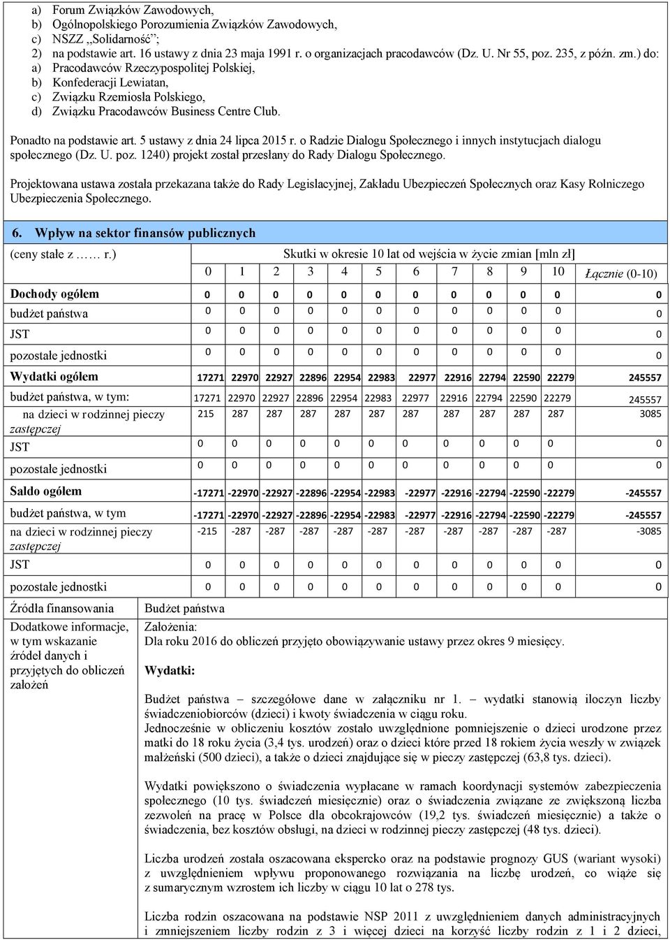 Ponadto na podstawie art. 5 ustawy z dnia 24 lipca 2015 r. o Radzie Dialogu Społecznego i innych instytucjach dialogu społecznego (Dz. U. poz.