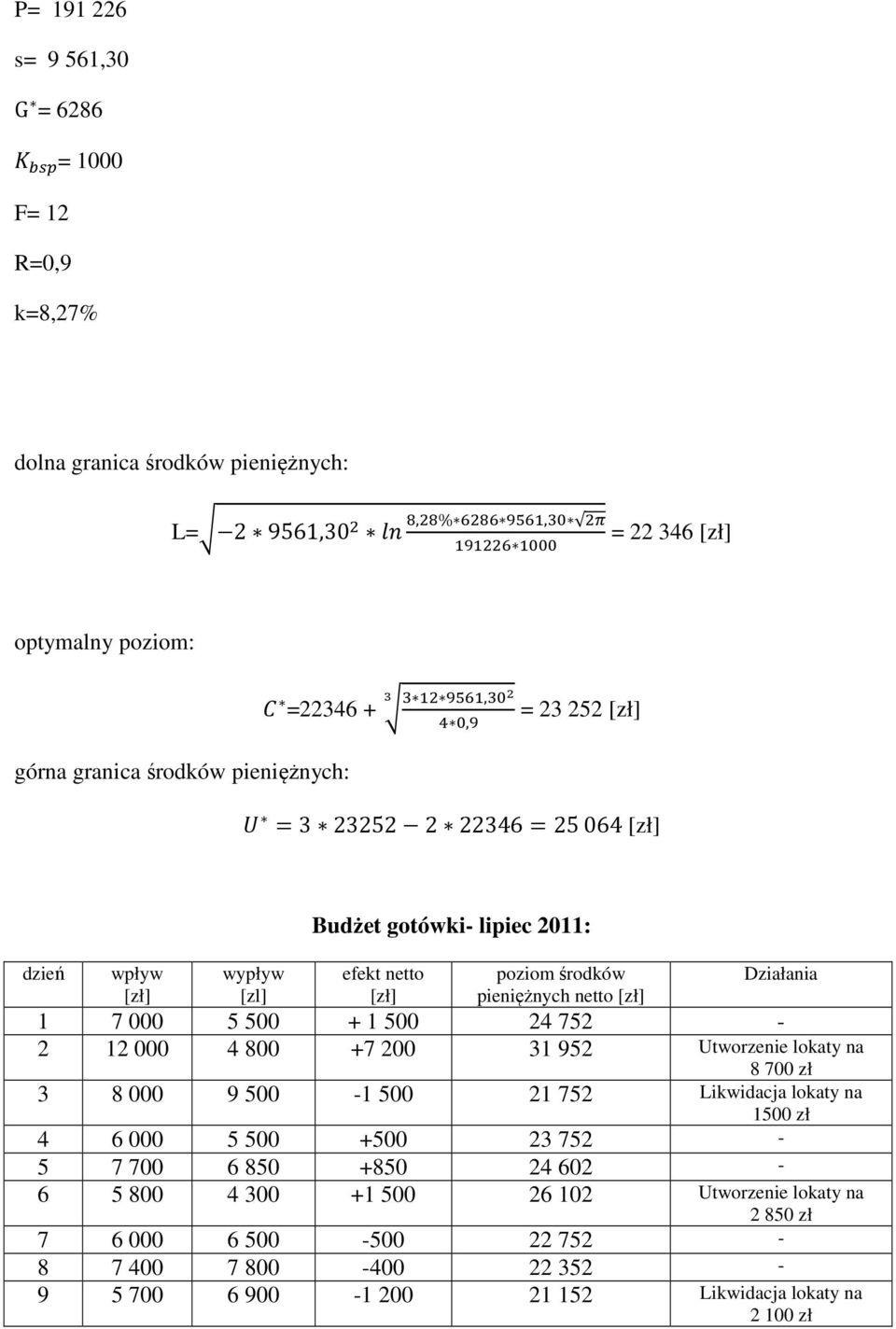 5 500 + 1 500 24 752-2 12 000 4 800 +7 200 31 952 Utworzenie lokaty na 8 700 zł 3 8 000 9 500-1 500 21 752 Likwidacja lokaty na 1500 zł 4 6 000 5 500 +500 23 752-5 7 700 6 850 +850 24