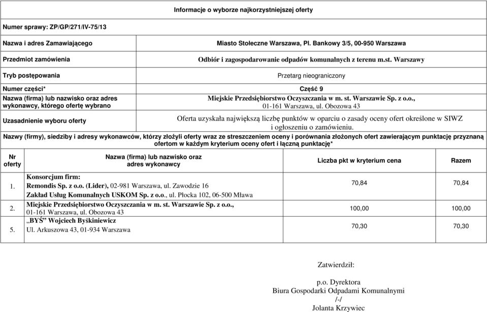 przyznaną 1. 5. Konsorcjum firm: Remondis Sp. z o.o. (Lider), 02-981 Warszawa, ul.