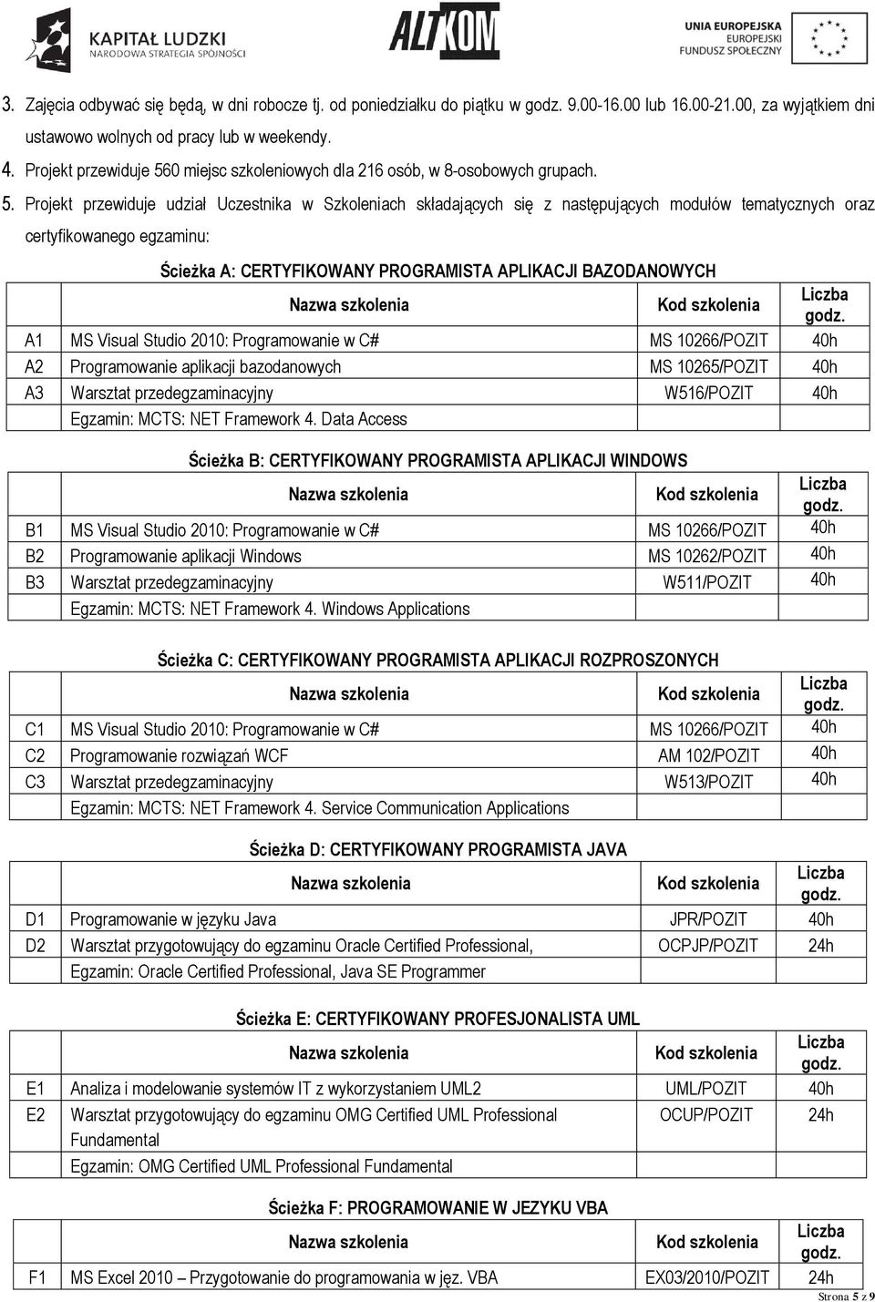 0 miejsc szkoleniowych dla 216 osób, w 8-osobowych grupach. 5.