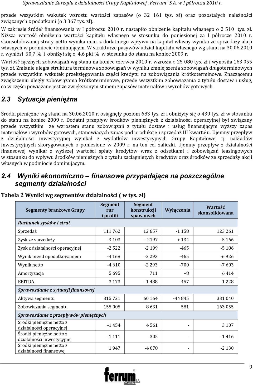 z dodatniego wpływu na kapitał własny wyniku ze sprzedaży akcji własnych w podmiocie dominującym. W strukturze pasywów udział kapitału własnego wg stanu na 30.06.2010 r.