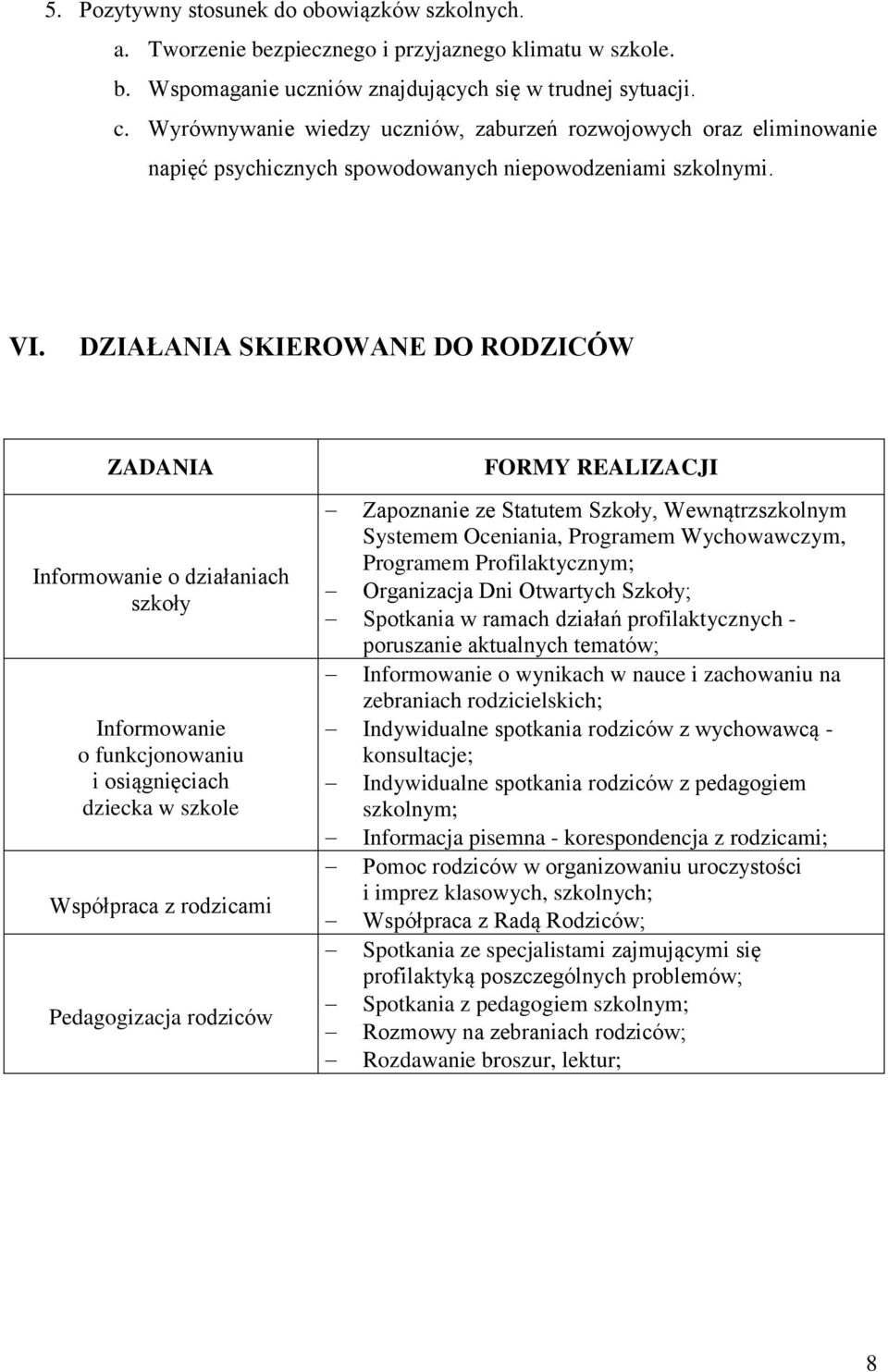 DZIAŁANIA SKIEROWANE DO RODZICÓW ZADANIA Informowanie o działaniach szkoły Informowanie o funkcjonowaniu i osiągnięciach dziecka w szkole Współpraca z rodzicami Pedagogizacja rodziców FORMY