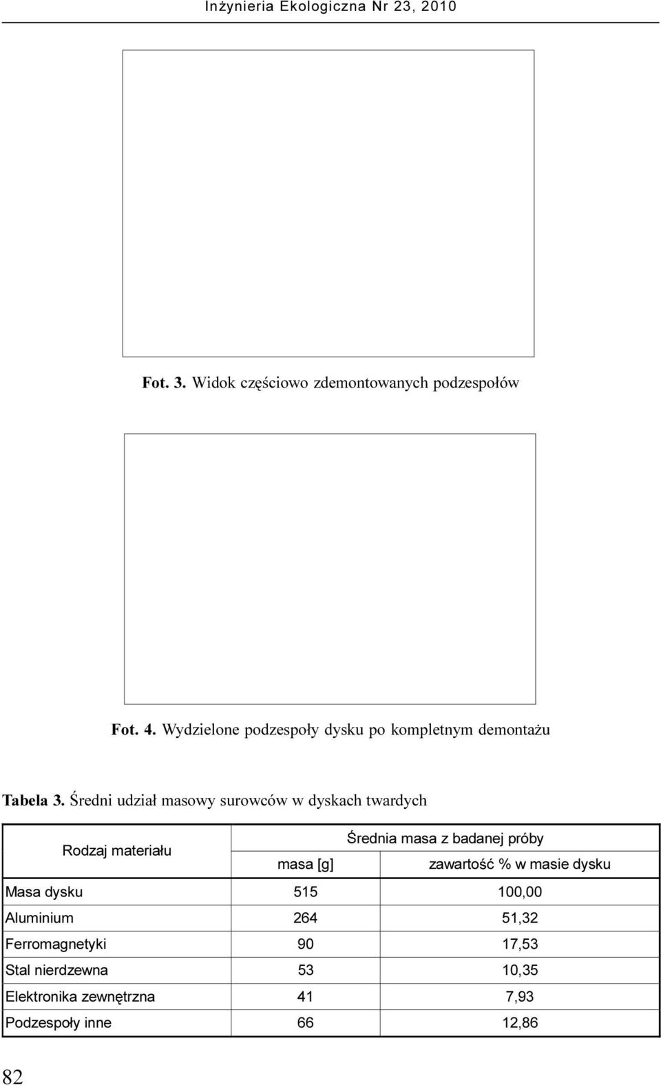 Œredni udzia³ masowy surowców w dyskach twardych 5RG]DMPDWHULDáX PDVD>J@