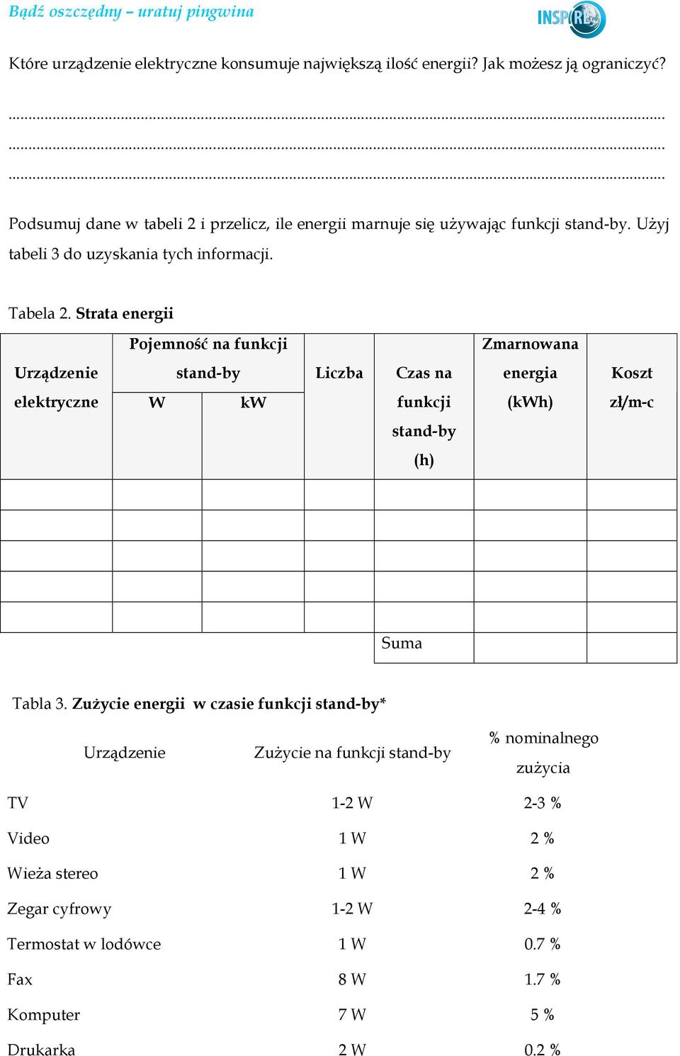Strata energii Pojemność na funkcji Zmarnowana stand-by Liczba Czas na energia Koszt elektryczne W kw funkcji (kwh) zł/m-c stand-by (h) Suma Tabla 3.