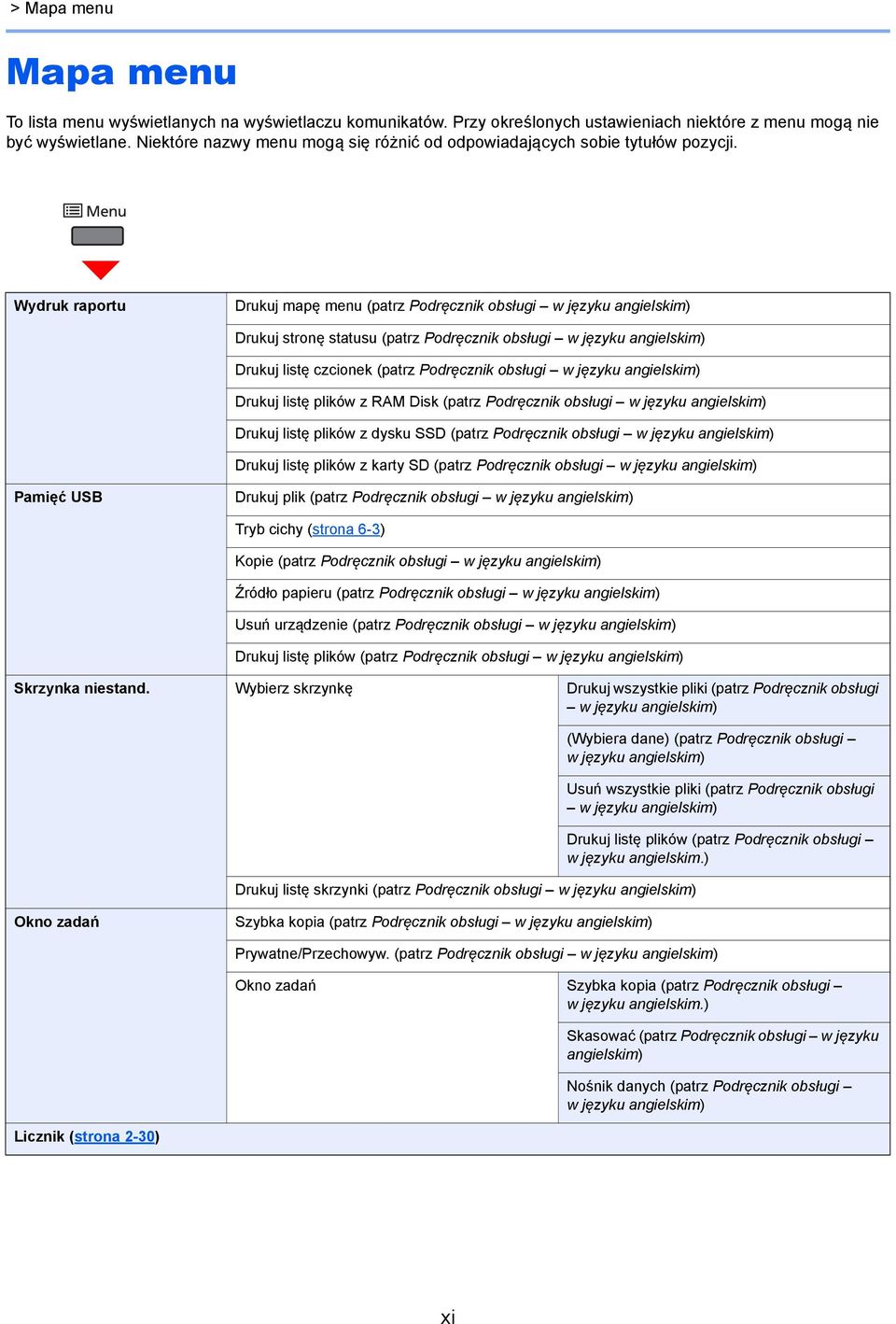 Wydruk raportu Drukuj mapę menu (patrz Podręcznik obsługi w języku angielskim) Drukuj stronę statusu (patrz Podręcznik obsługi w języku angielskim) Drukuj listę czcionek (patrz Podręcznik obsługi w