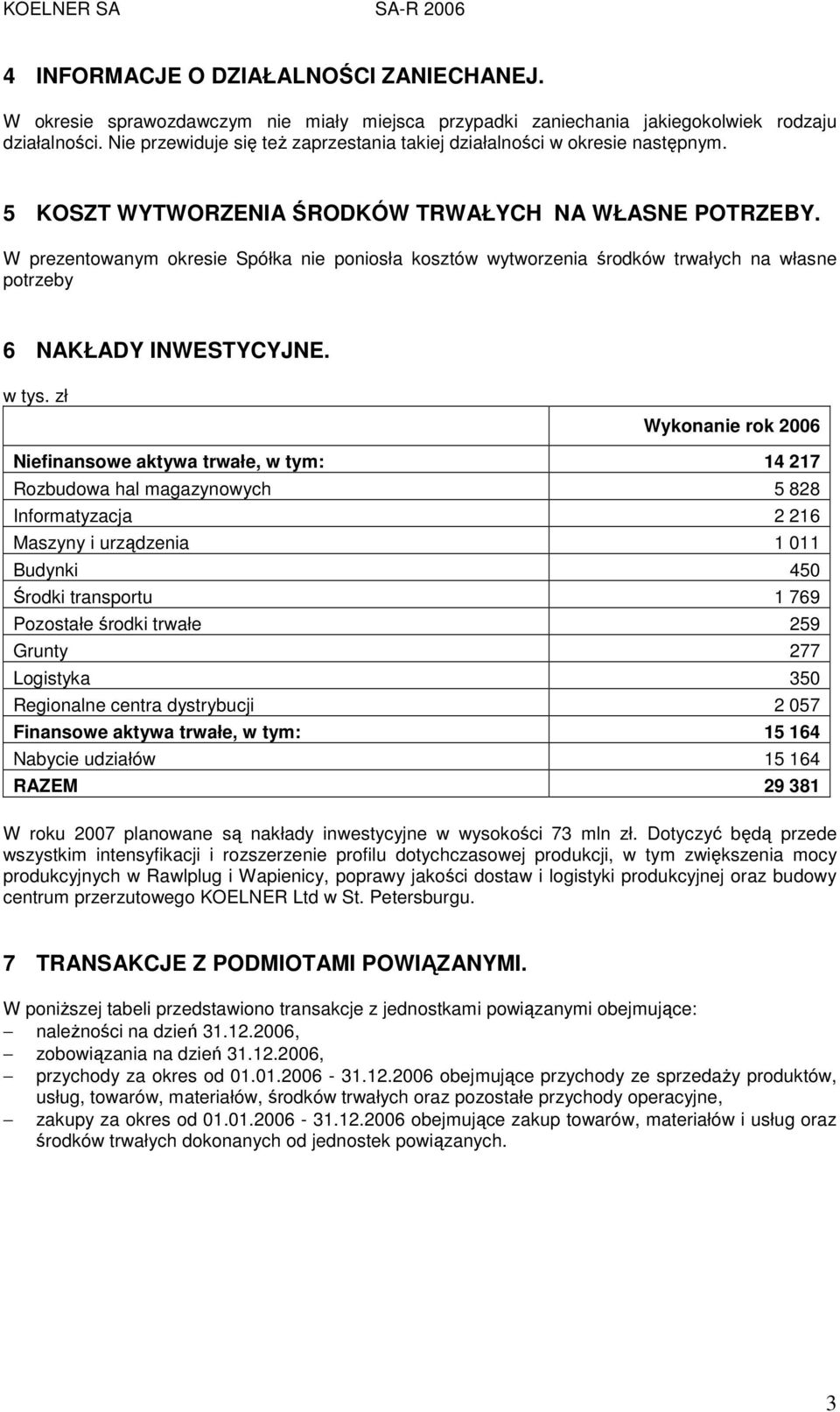 W prezentowanym okresie Spółka nie poniosła kosztów wytworzenia środków trwałych na własne potrzeby 6 NAKŁADY INWESTYCYJNE. w tys.