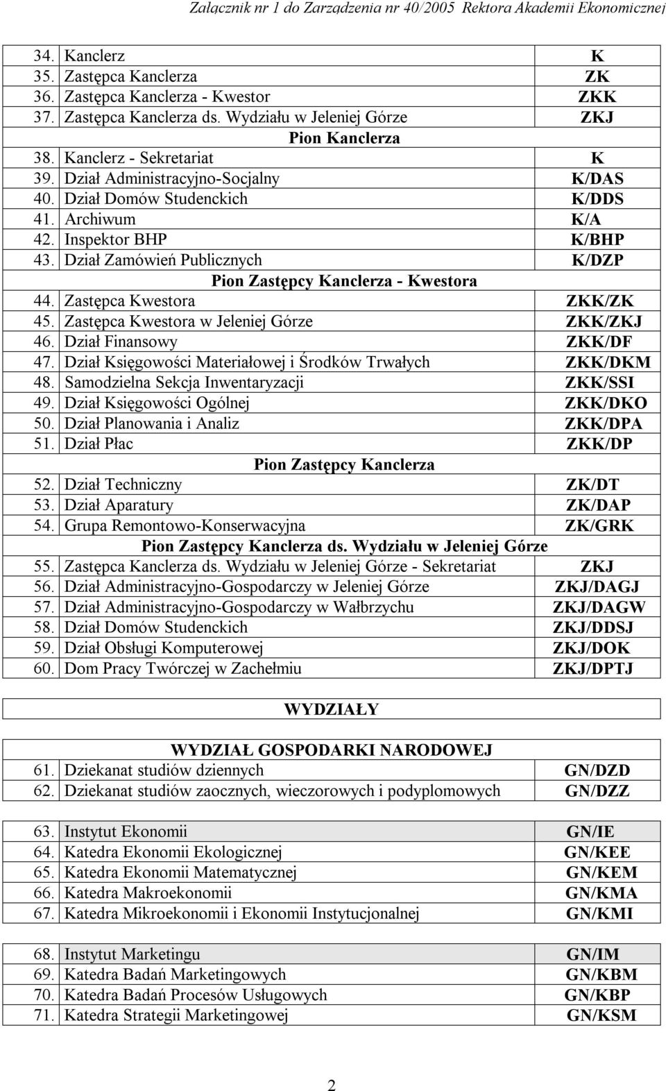 Zastępca Kwestora ZKK/ZK 45. Zastępca Kwestora w Jeleniej Górze ZKK/ZKJ 46. Dział Finansowy ZKK/DF 47. Dział Księgowości Materiałowej i Środków Trwałych ZKK/DKM 48.