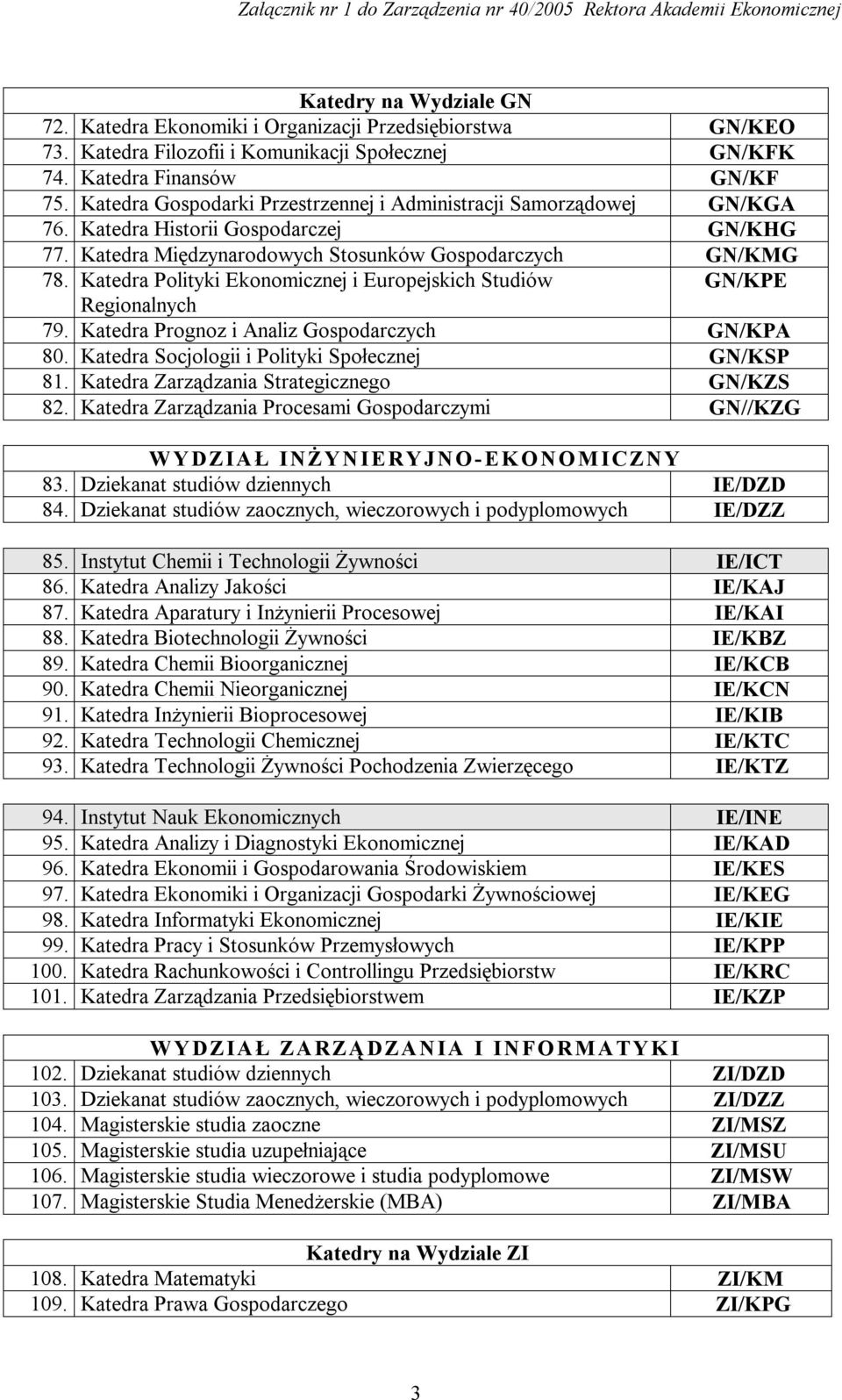 Katedra Polityki Ekonomicznej i Europejskich Studiów GN/KPE Regionalnych 79. Katedra Prognoz i Analiz Gospodarczych GN/KPA 80. Katedra Socjologii i Polityki Społecznej GN/KSP 81.