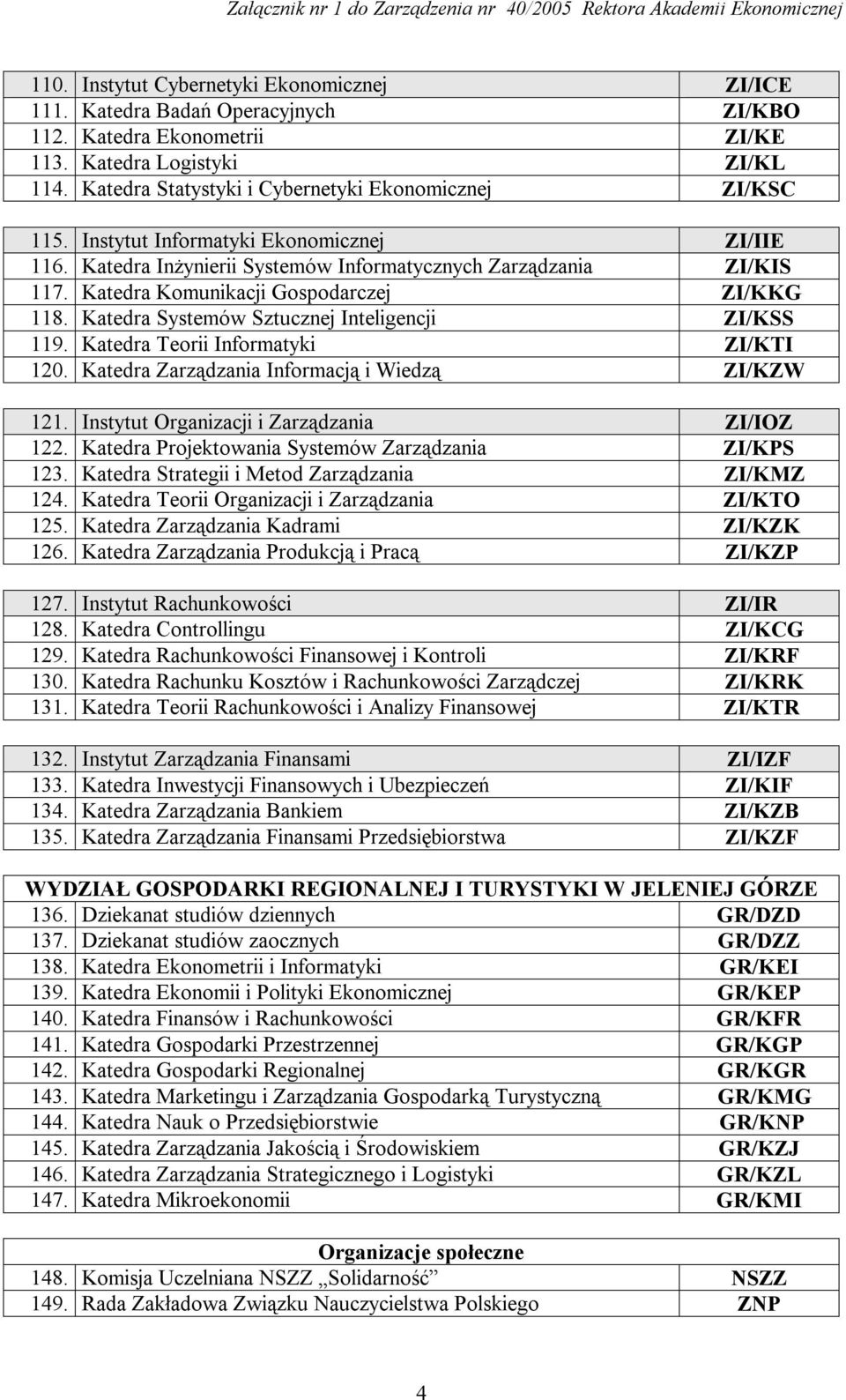 Katedra Komunikacji Gospodarczej ZI/KKG 118. Katedra Systemów Sztucznej Inteligencji ZI/KSS 119. Katedra Teorii Informatyki ZI/KTI 120. Katedra Zarządzania Informacją i Wiedzą ZI/KZW 121.