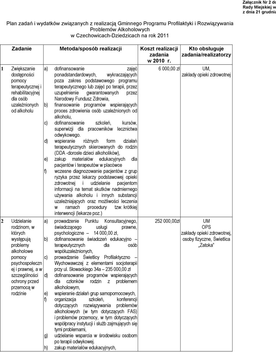 1 Zwiększanie dostępności pomocy terapeutycznej i rehabilitacyjnej dla osób uzależnionych od alkoholu a) dofinansowanie zajęć ponadstandardowych, wykraczających poza zakres podstawowego programu