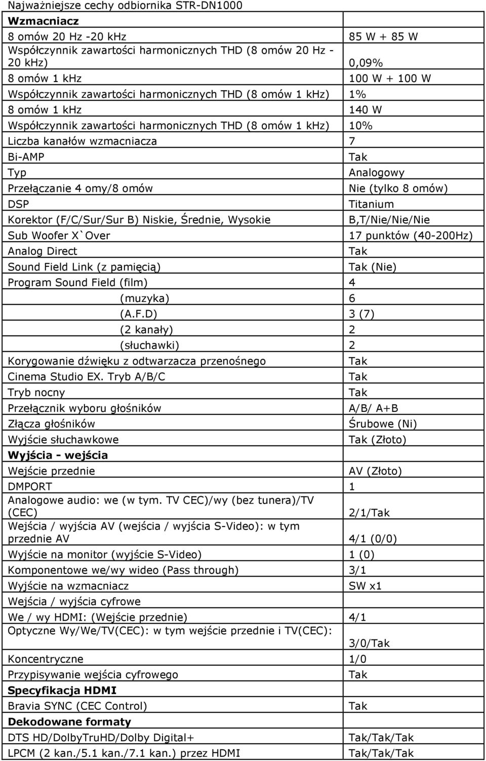 Korektor (F/C/Sur/Sur B) Niskie, Średnie, Wysokie Sub Woofer X`Over Analog Direct Sound Field Link (z pamięcią) Program Sound Field (film) 4 (muzyka) 6 Analogowy Nie (tylko 8 omów) Titanium