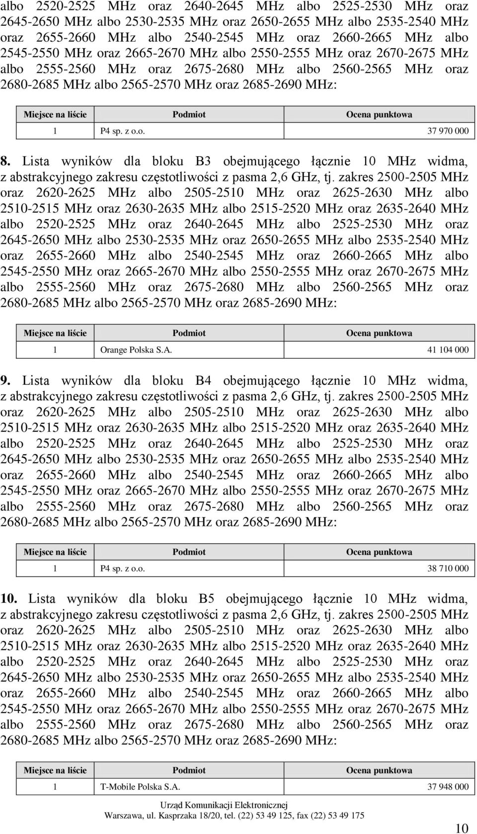liście Podmiot Ocena punktowa 1 P4 sp. z o.o. 37 970 000 8. Lista wyników dla bloku B3 obejmującego łącznie 10 MHz widma, z abstrakcyjnego zakresu częstotliwości z pasma 2,6 GHz, tj.