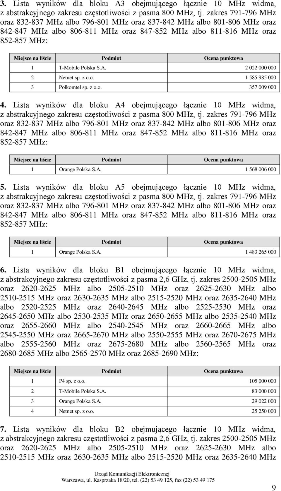 Ocena punktowa 1 T-Mobile Polska S.A. 2 022 000 000 2 Netnet sp. z o.o. 1 585 985 000 3 Polkomtel sp. z o.o. 357 009 000 4.