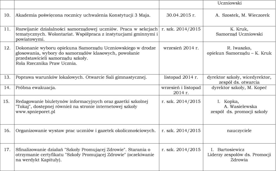 Dokonanie wyboru opiekuna Samorządu Uczniowskiego w drodze głosowania, wybory do samorządów klasowych, powołanie przedstawicieli samorządu szkoły. Rola Rzecznika Praw Ucznia. wrzesień 2014 r. R. Iwaszko, opiekun Samorządu K.