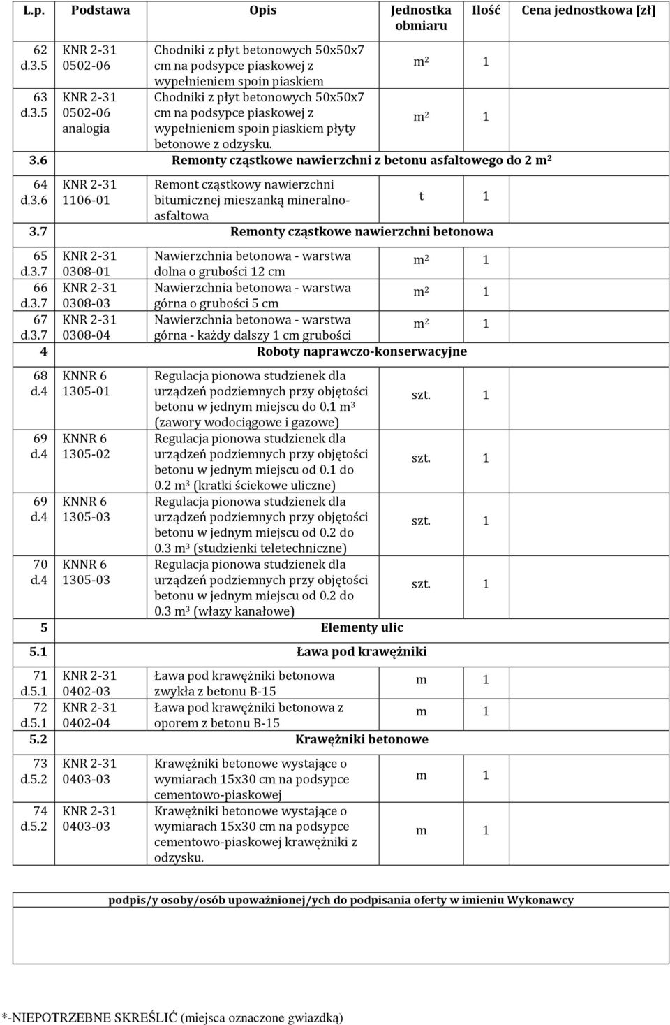 7 Remonty cząstkowe nawierzchni betonowa 65 Nawierzchnia betonowa - warstwa d.3.7 0308-01 dolna o grubości 12 cm 66 Nawierzchnia betonowa - warstwa d.3.7 0308-03 górna o grubości 5 cm 67 Nawierzchnia betonowa - warstwa d.