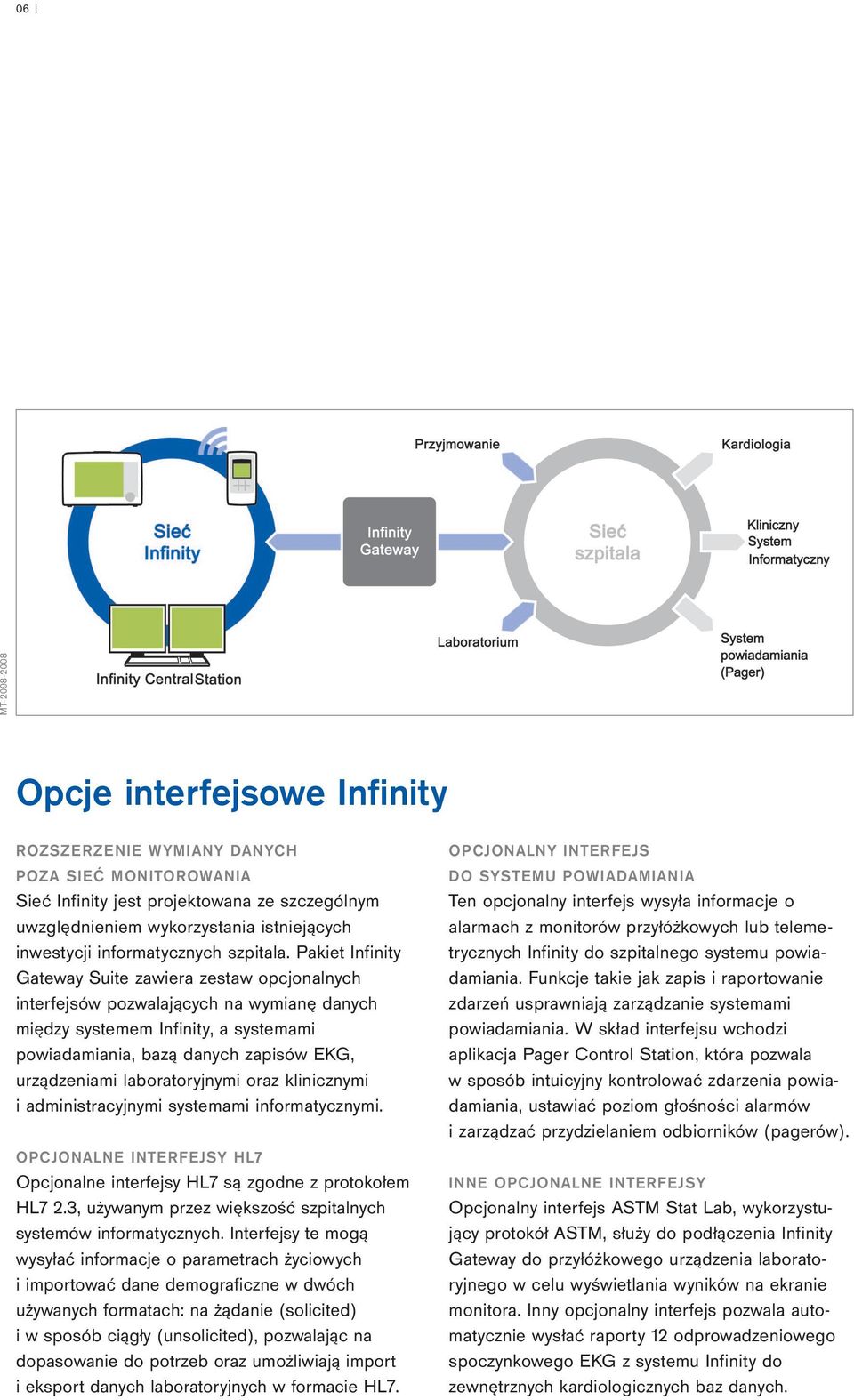 Pakiet Infinity Gateway Suite zawiera zestaw opcjonalnych interfejsów pozwalających na wymianę danych między systemem Infinity, a systemami powiadamiania, bazą danych zapisów EKG, urządzeniami