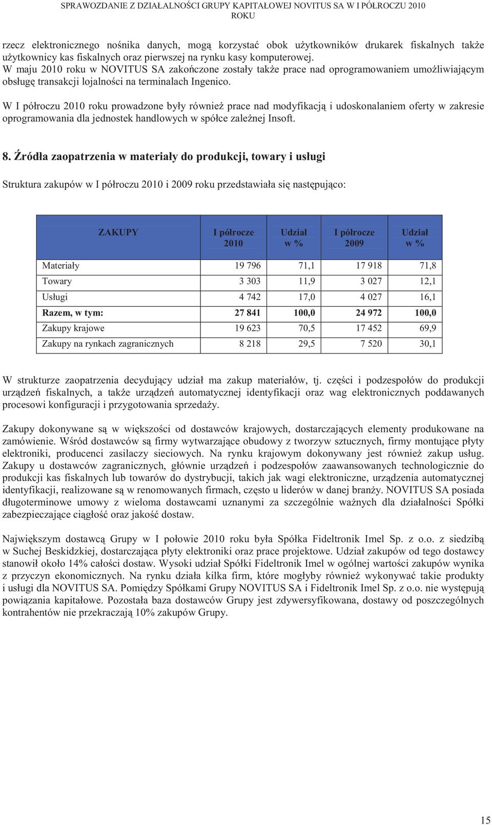 W I półroczu 2010 roku prowadzone były równie prace nad modyfikacj i udoskonalaniem oferty w zakresie oprogramowania dla jednostek handlowych w spółce zale nej Insoft. 8.