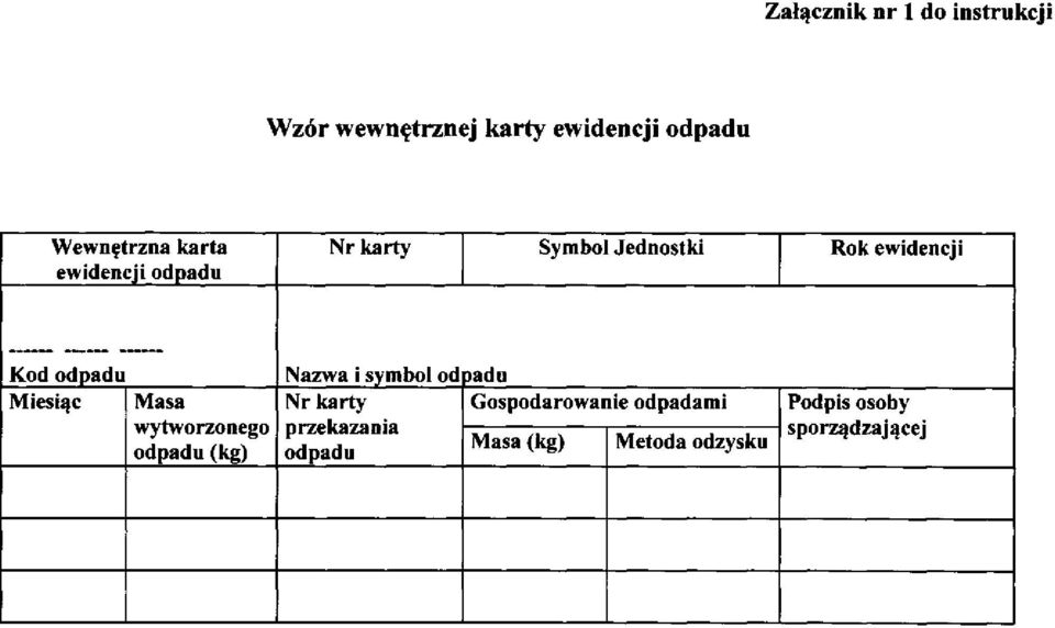 Miesiąc Masa wytworzonego odpadu(kg) Nazwa i symbol od padu Nr karty