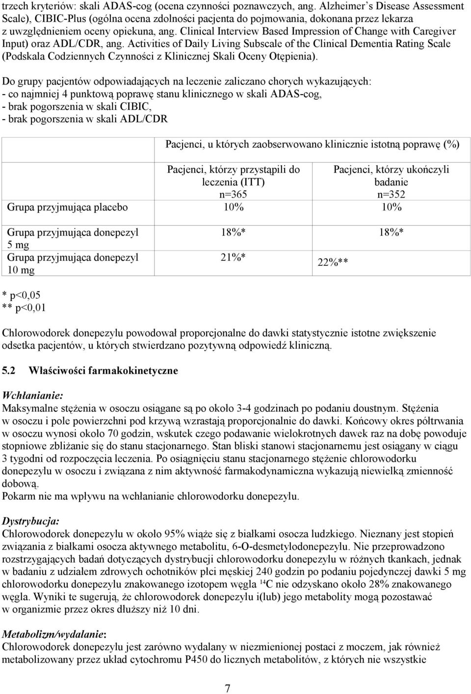 Clinical Interview Based Impression of Change with Caregiver Input) oraz ADL/CDR, ang.