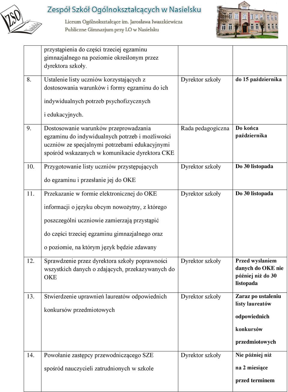 Dostosowanie warunków przeprowadzania egzaminu do indywidualnych potrzeb i możliwości uczniów ze specjalnymi potrzebami edukacyjnymi spośród wskazanych w komunikacie dyrektora CKE Rada pedagogiczna