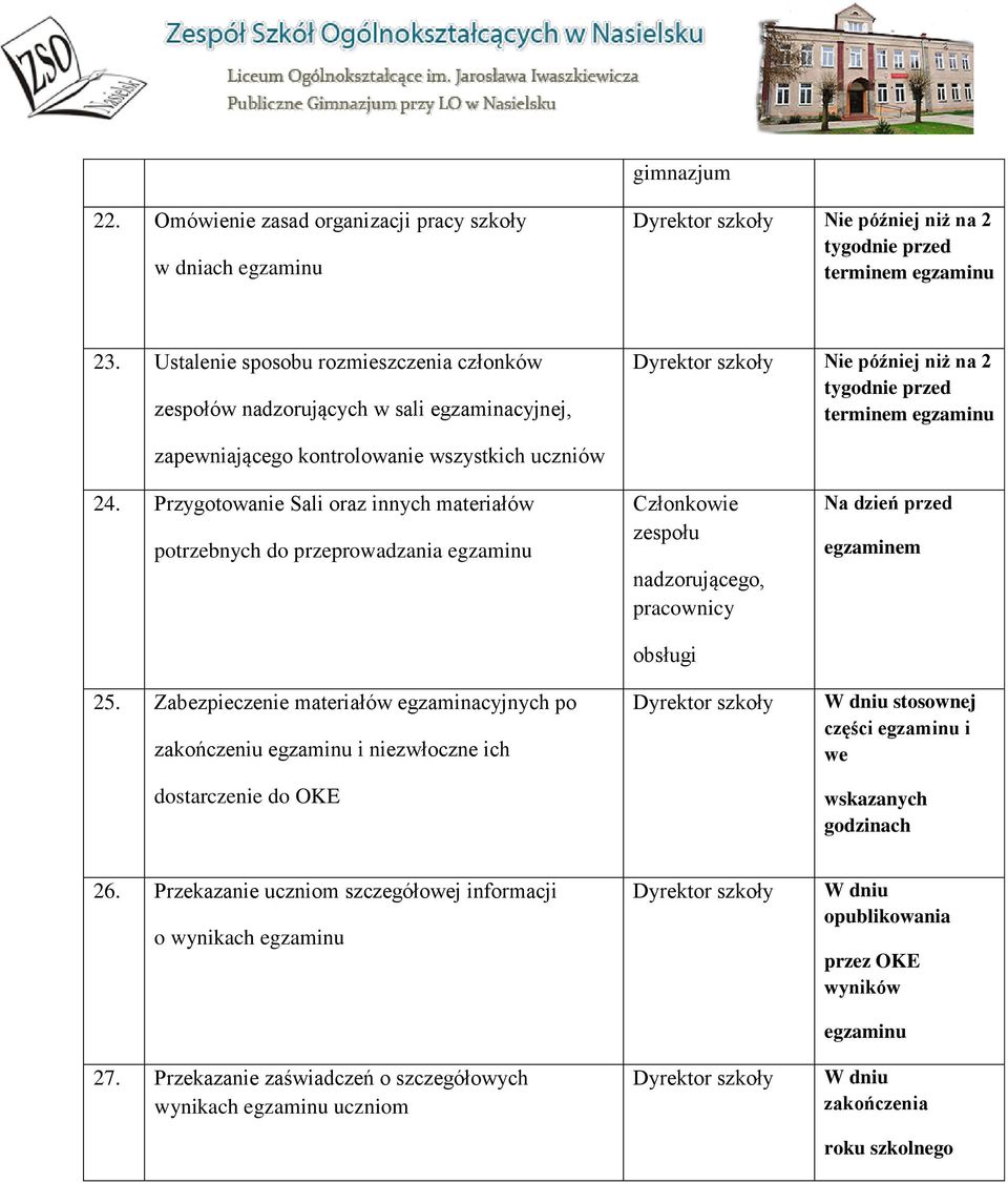 Przygotowanie Sali oraz innych materiałów potrzebnych do przeprowadzania egzaminu 25.