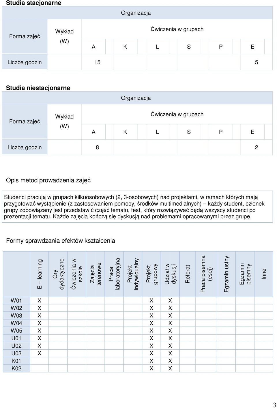 każdy student, członek grupy zobowiązany jest przedstawić część tematu, test, który rozwiązywać będą wszyscy studenci po prezentacji tematu.