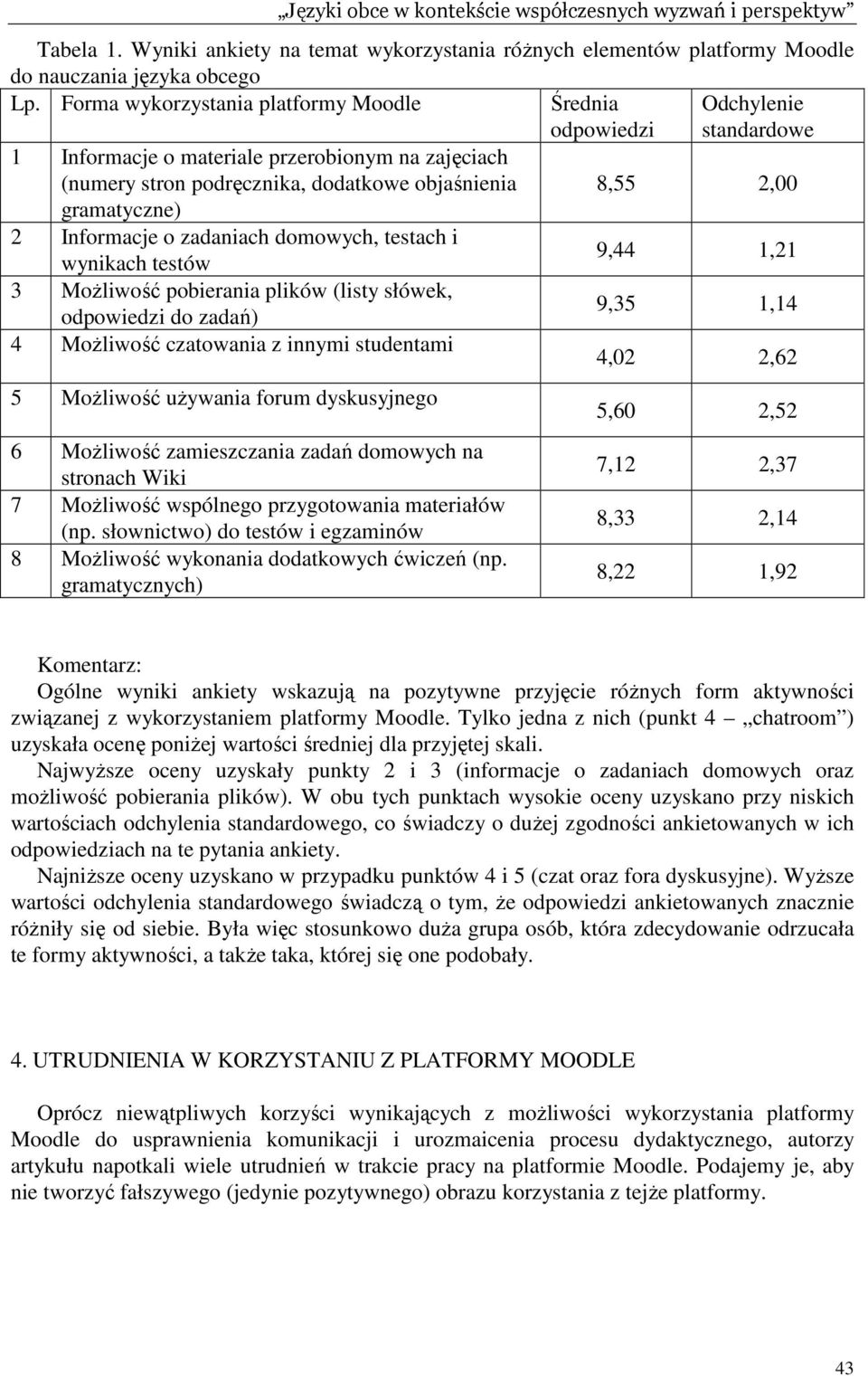 wynikach testów 3 MoŜliwość pobierania plików (listy słówek, odpowiedzi do zadań) 4 MoŜliwość czatowania z innymi studentami 5 MoŜliwość uŝywania forum dyskusyjnego 6 MoŜliwość zamieszczania zadań