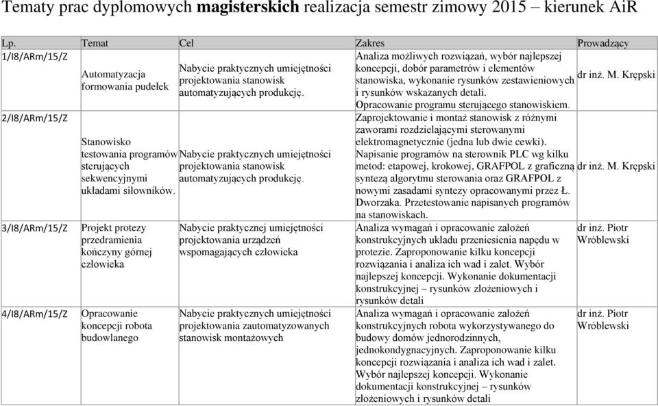 Krępski projektowania stanowisk stanowiska, wykonanie rysunków zestawieniowych formowania pudełek automatyzujących i rysunków wskazanych detali.