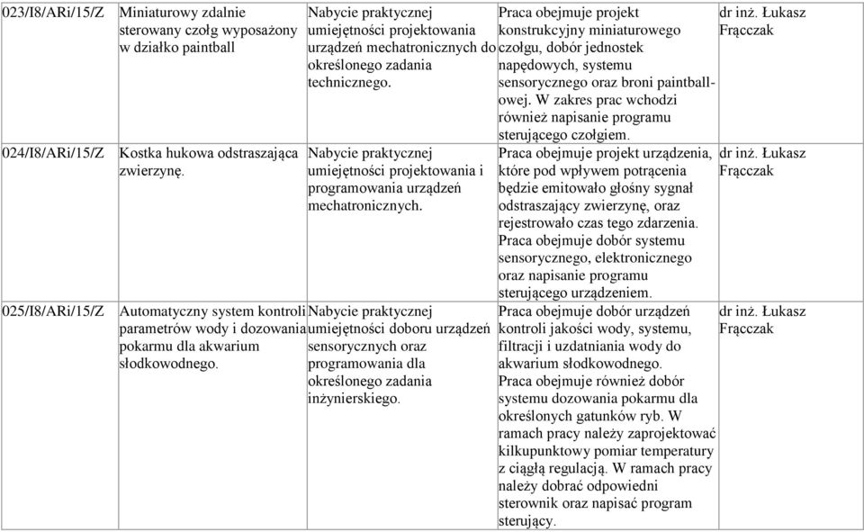 025/I8/ARi/15/Z Automatyczny system kontroli Nabycie praktycznej parametrów wody i dozowania umiejętności doboru urządzeń pokarmu dla akwarium słodkowodnego.