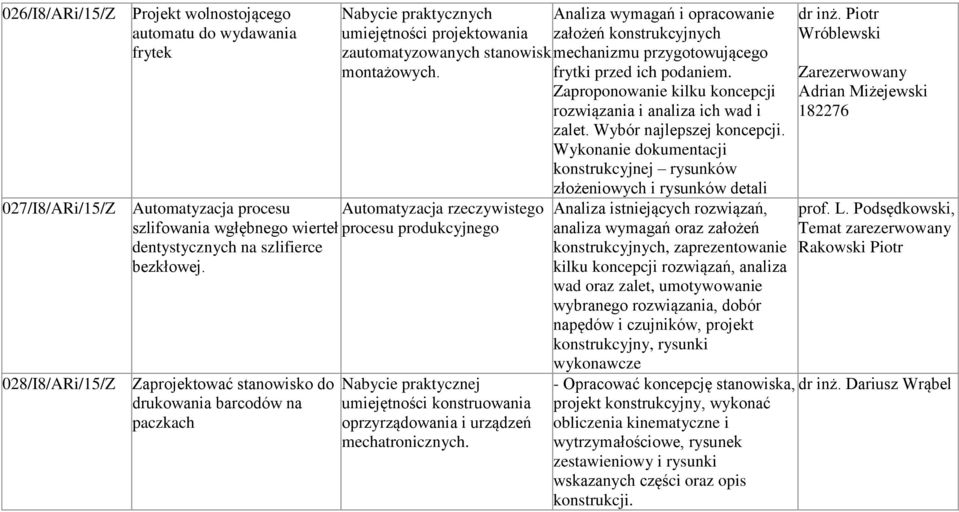 028/I8/ARi/15/Z Zaprojektować stanowisko do drukowania barcodów na paczkach Nabycie praktycznej umiejętności konstruowania oprzyrządowania i urządzeń mechatronicznych.