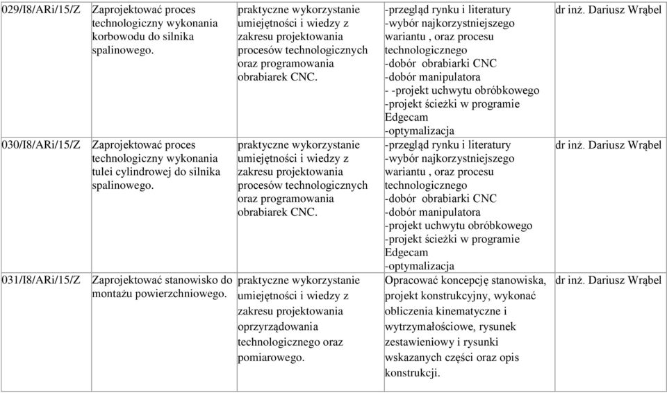 praktyczne wykorzystanie umiejętności i wiedzy z zakresu projektowania procesów technologicznych oraz programowania obrabiarek CNC.