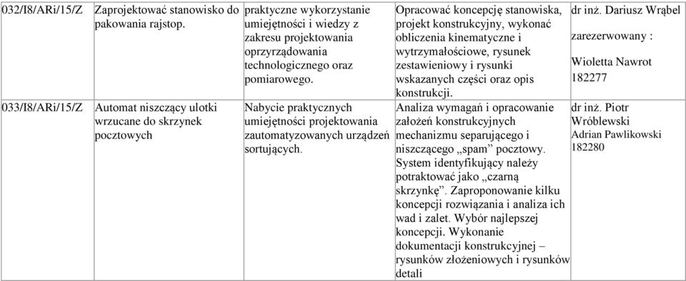 zautomatyzowanych urządzeń sortujących.