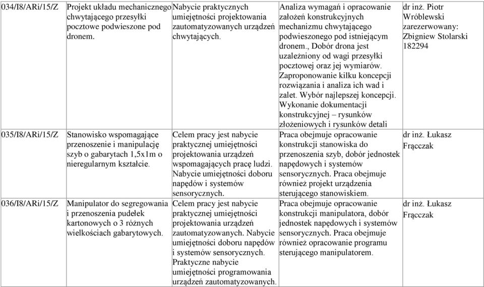 036/I8/ARi/15/Z Manipulator do segregowania i przenoszenia pudełek kartonowych o 3 różnych wielkościach gabarytowych. zautomatyzowanych urządzeń chwytających.